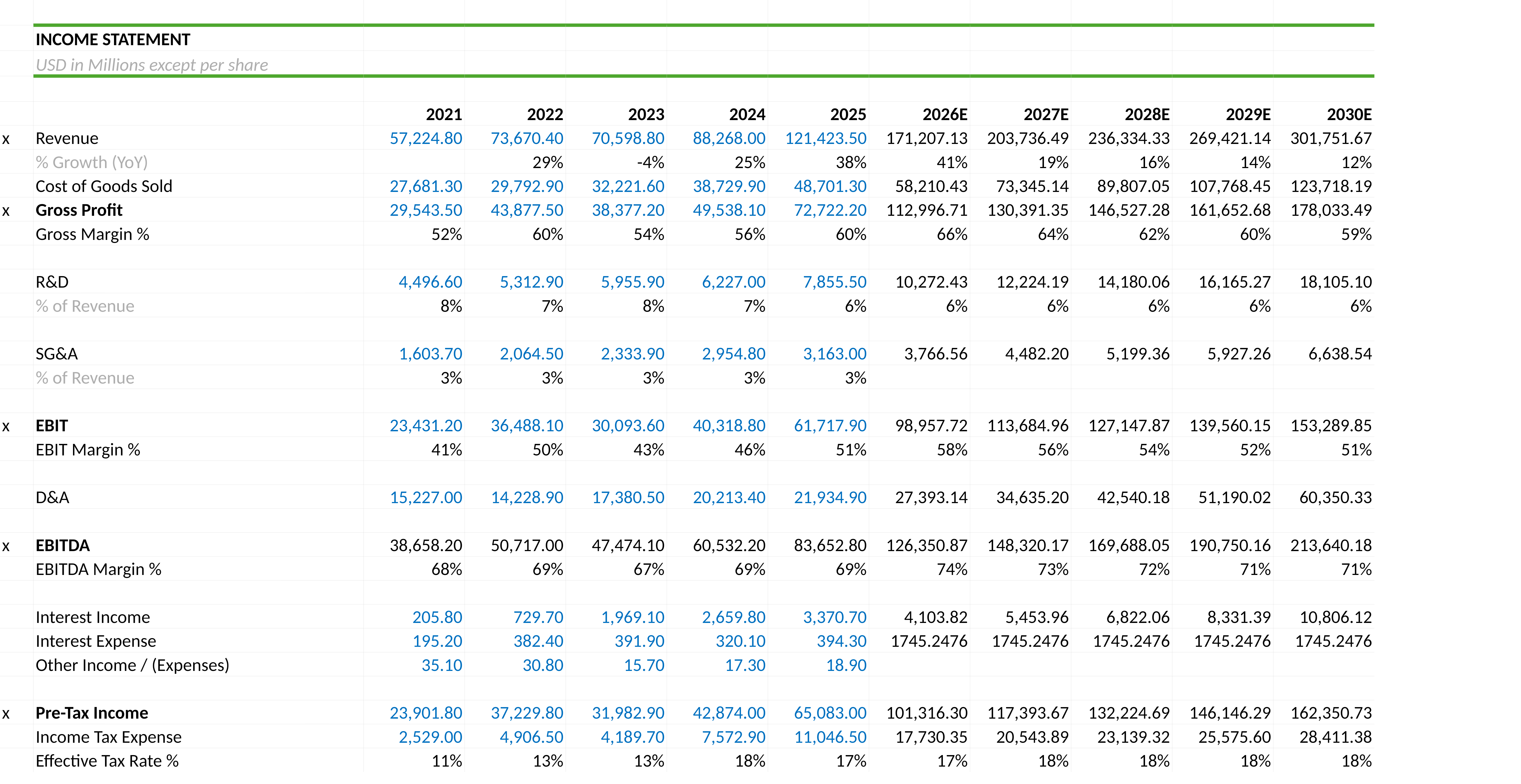 Preview of the TSMC model income statement worksheet