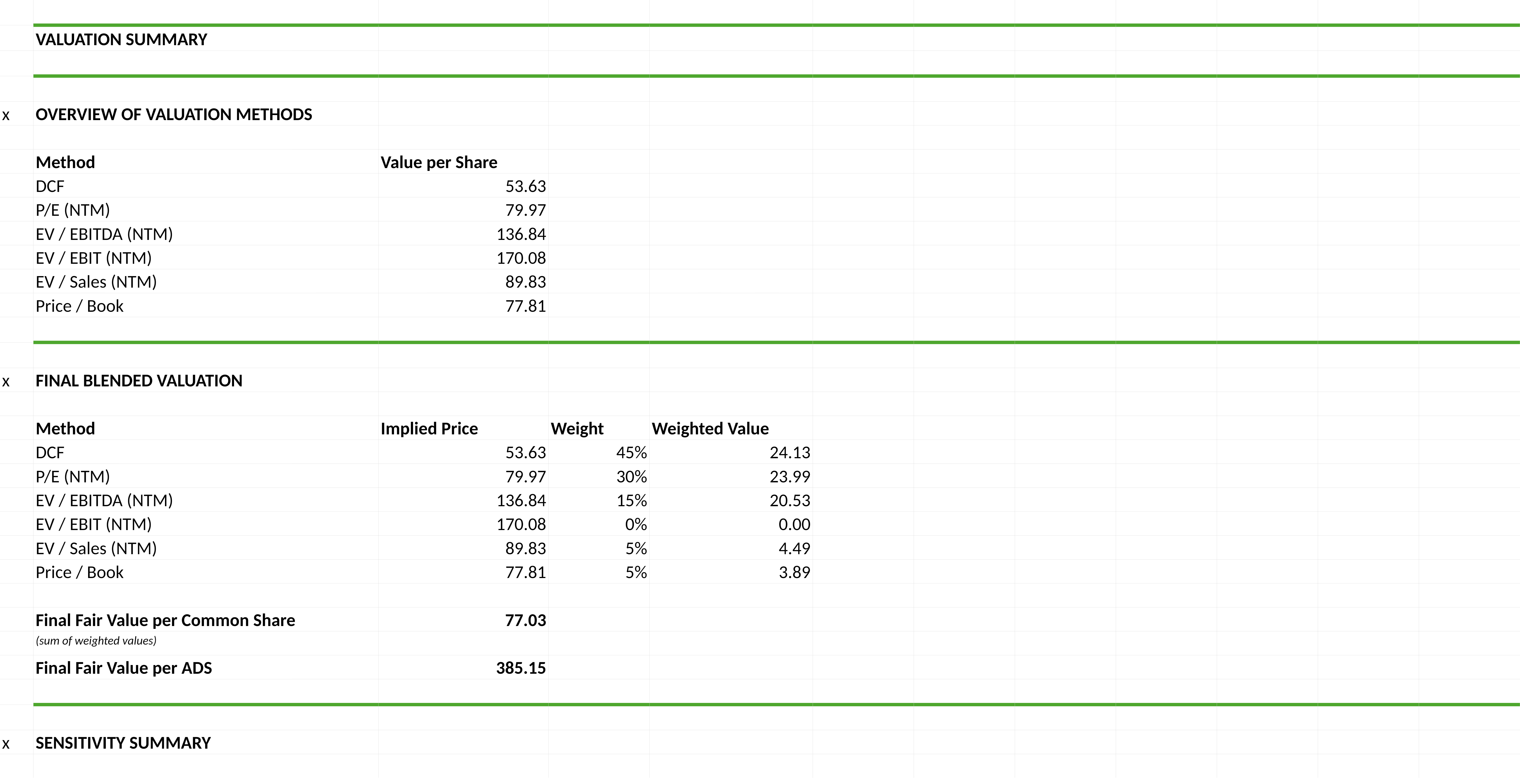 Preview of the TSMC model valuation summary worksheet